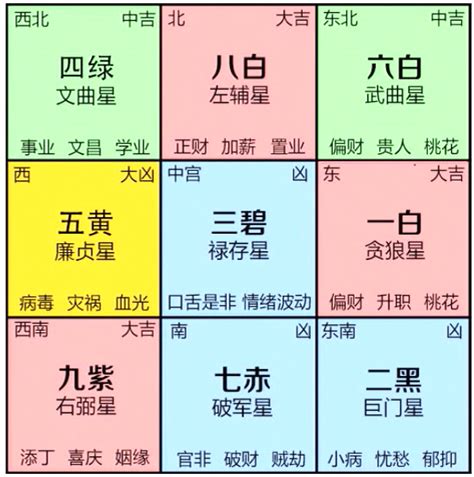 龍龜擺放位置2024|【2024年九宮飛星圖＋風水擺位】